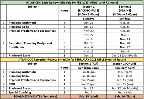 master plumber exam schedule 2023.